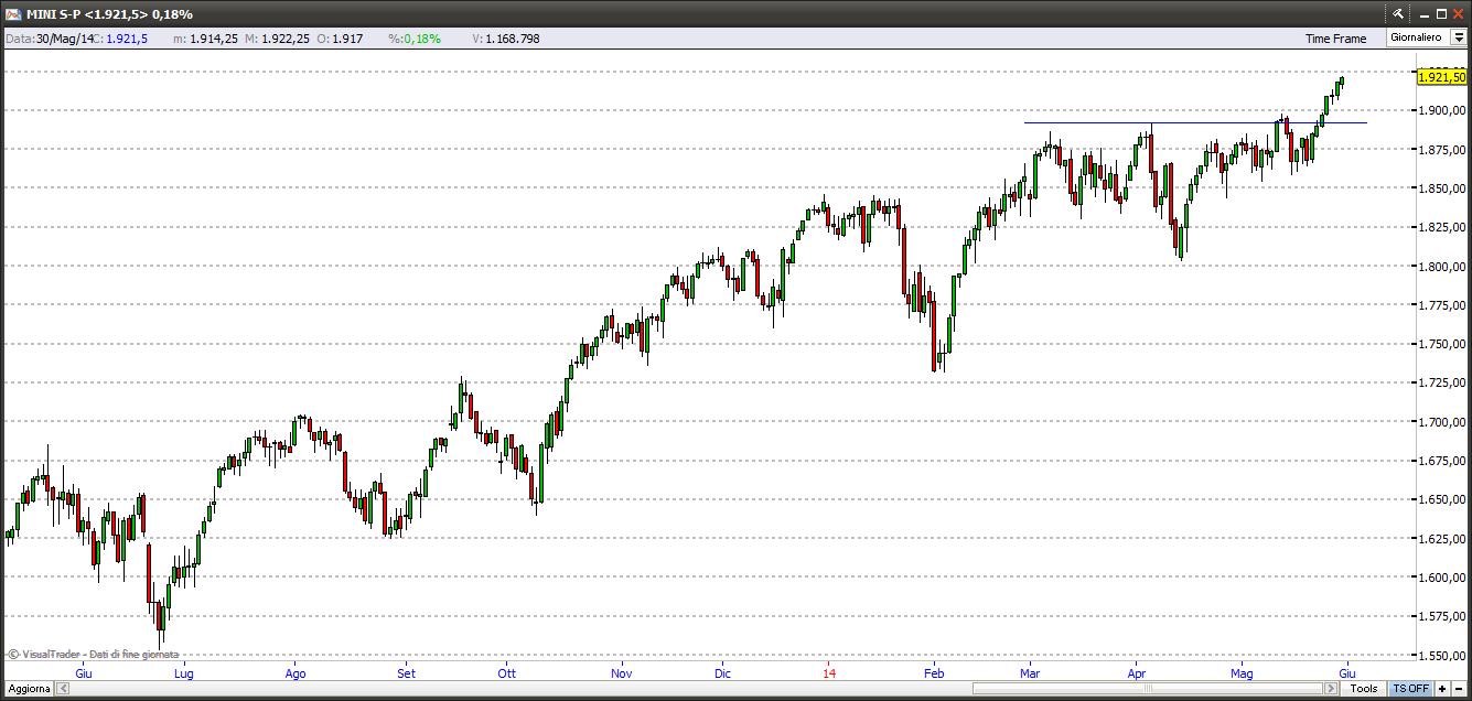 sp50031514
