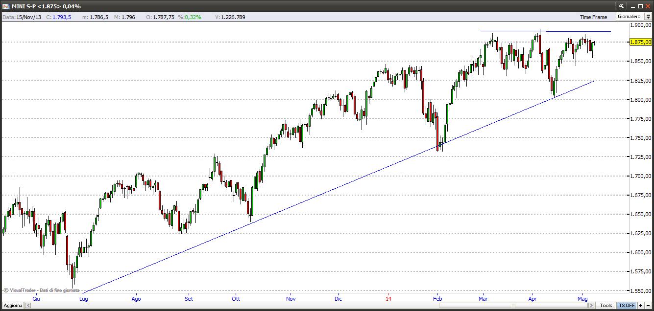 sp5008514