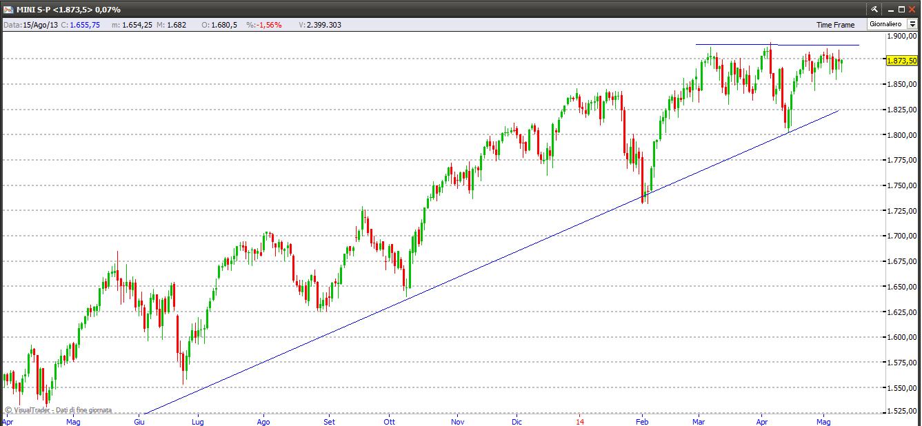 sp5009514