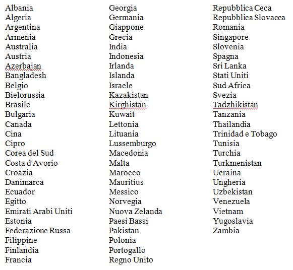 Titoli white list
