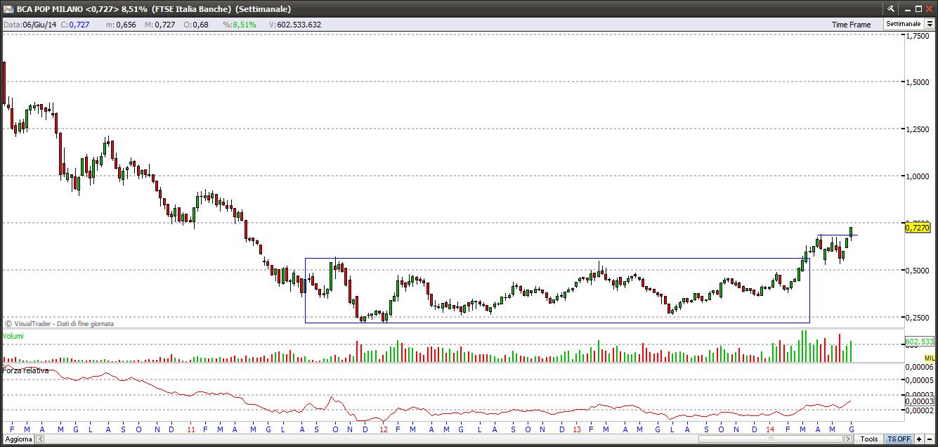 bpm8614weekly