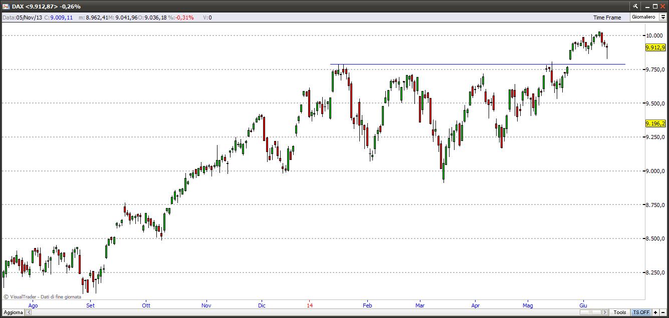 dax15614