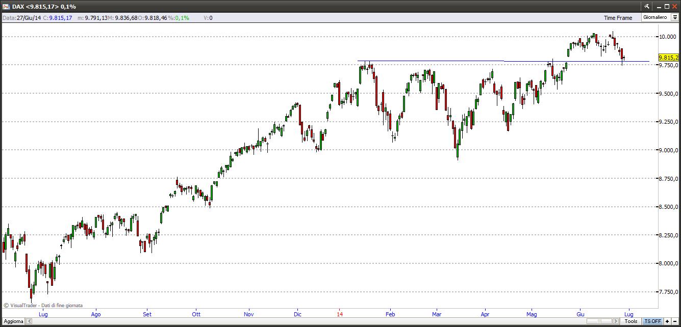 dax27614