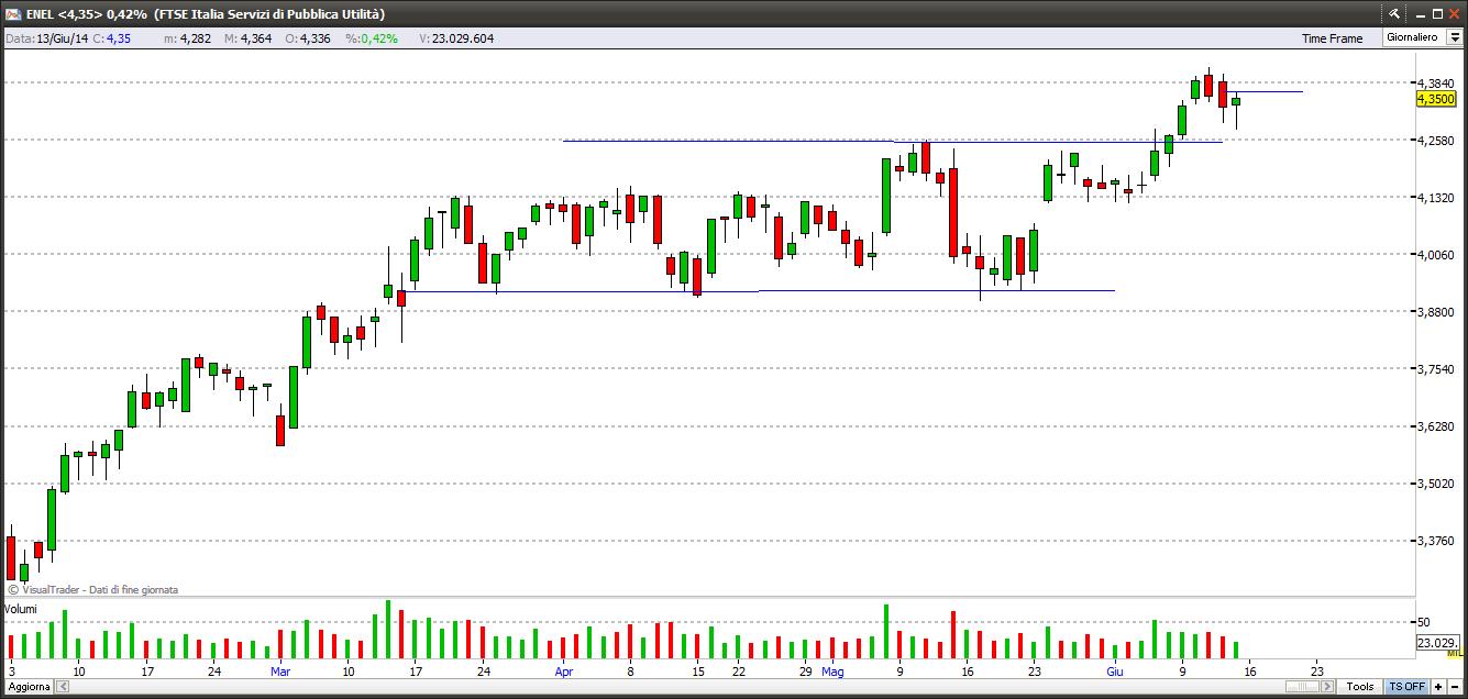 enel15614