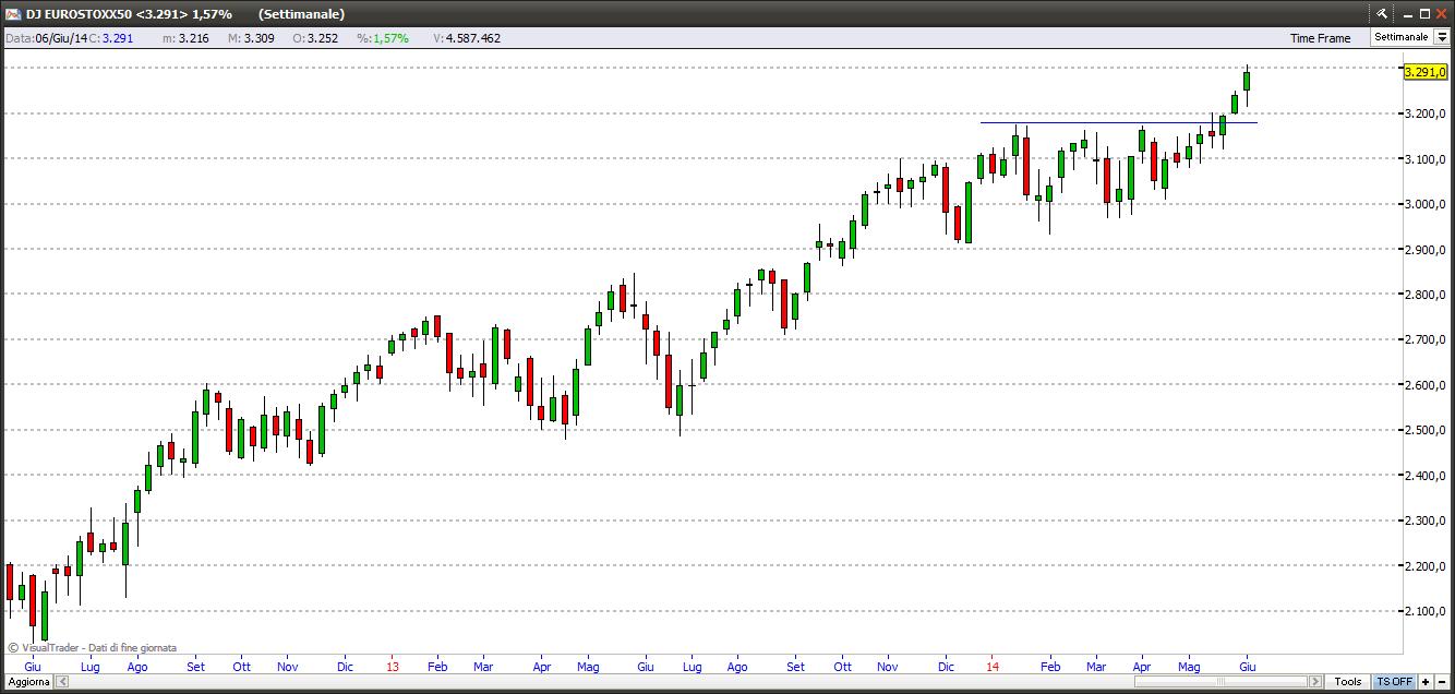 eurostoxx8614