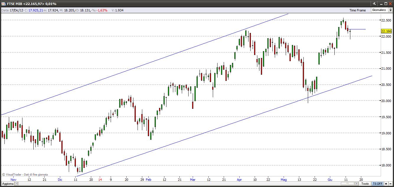 ftsemib15614