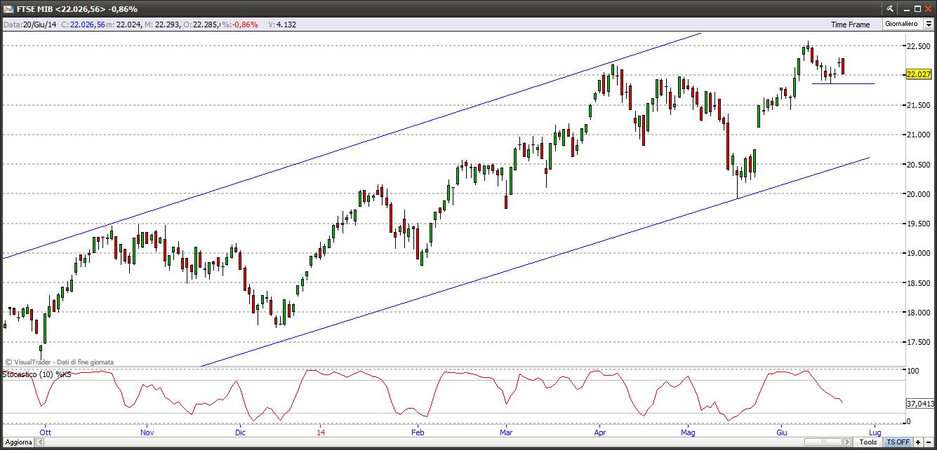 ftsemib20614