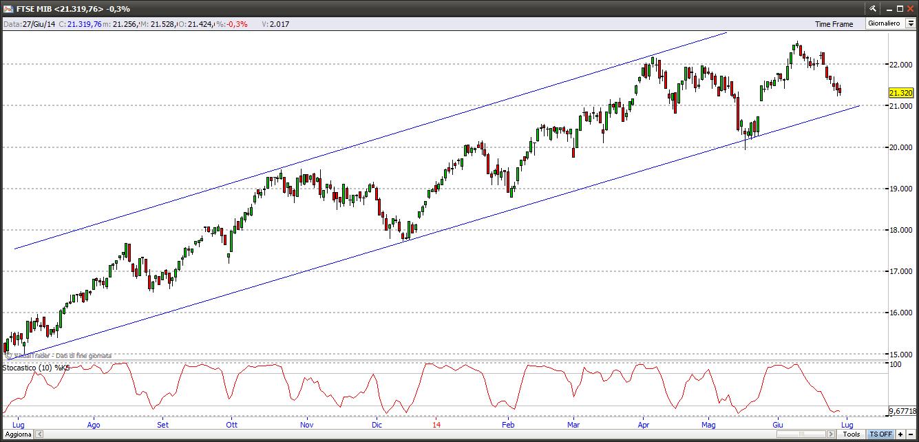 ftsemib27614