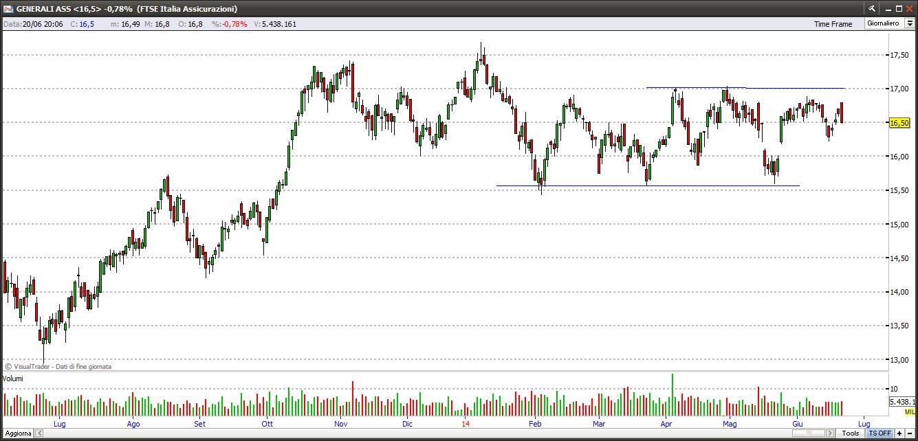 generali20614