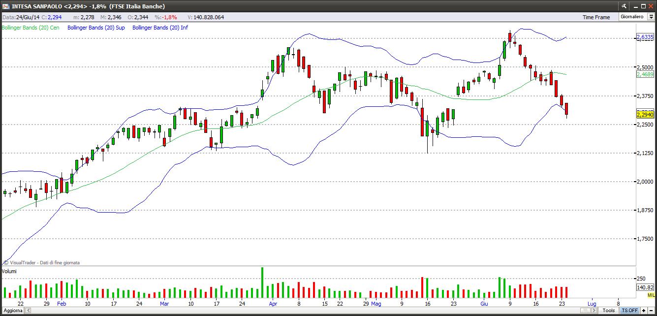 intesa24614