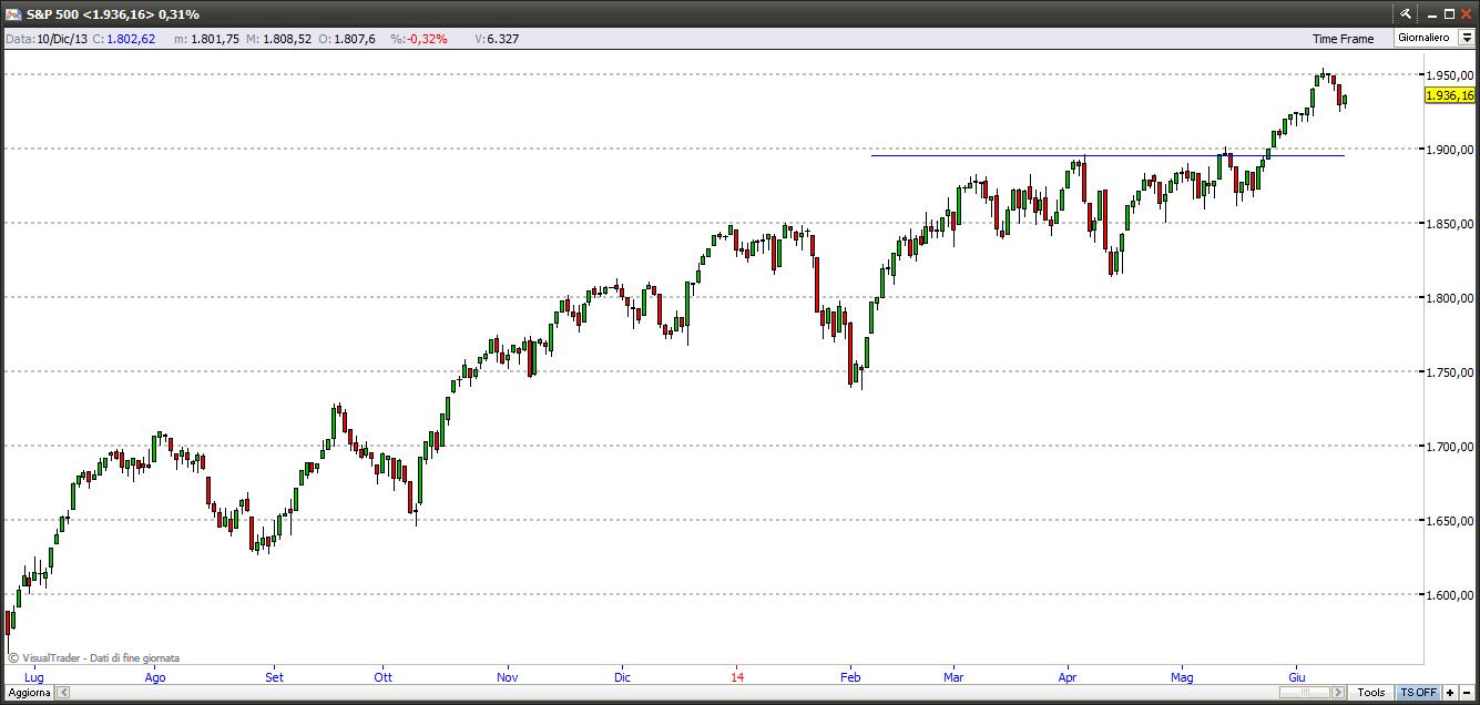 sp50015614
