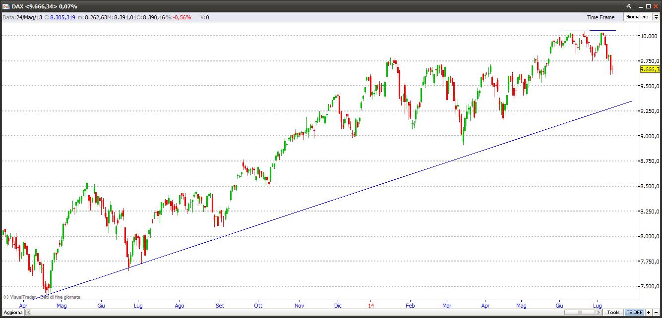 dax13714