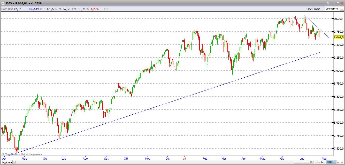 dax27714