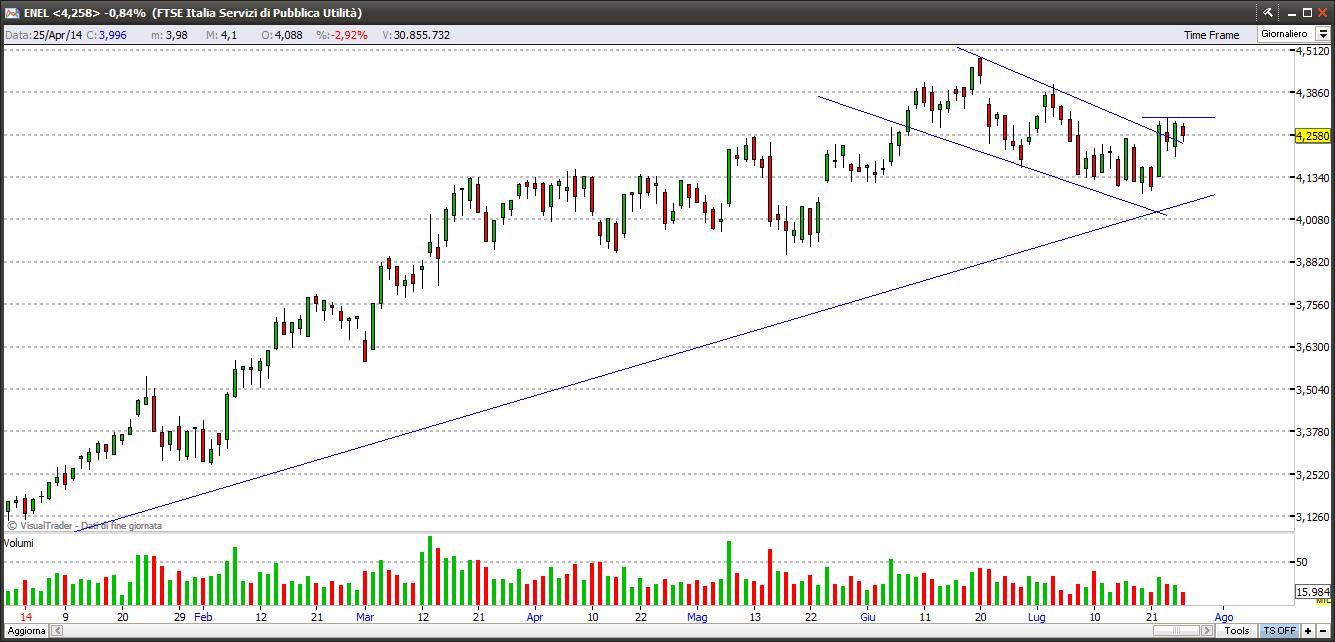 enel27714