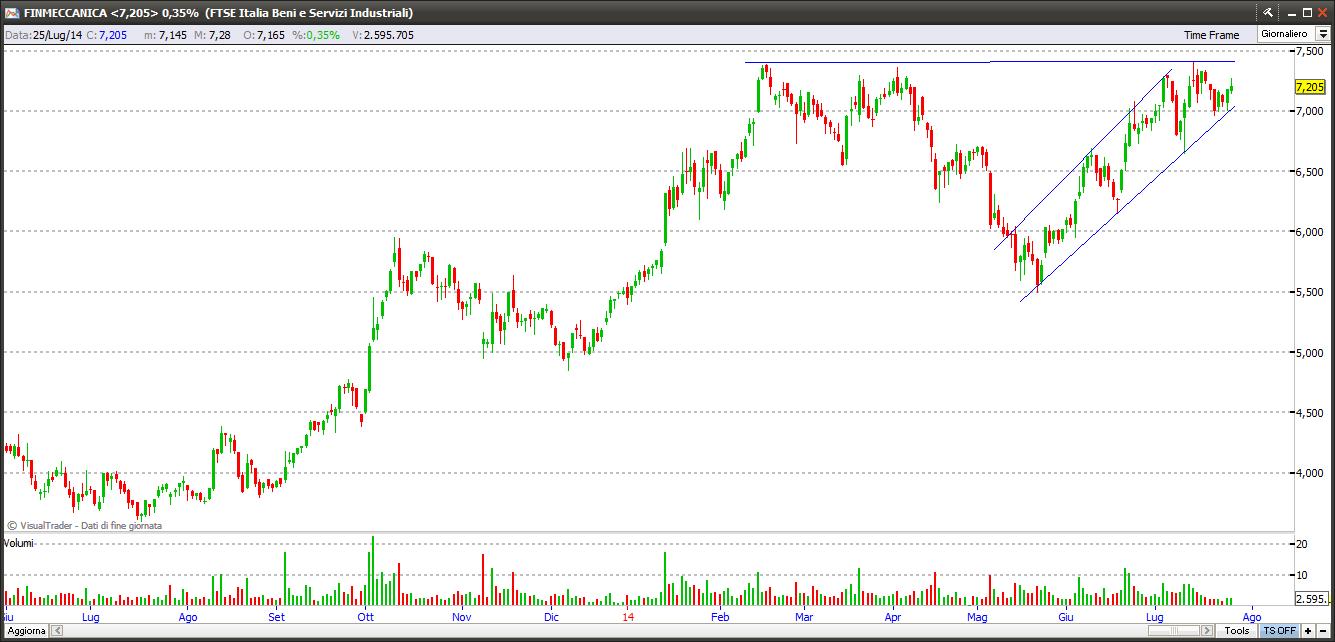 finmeccanica27714