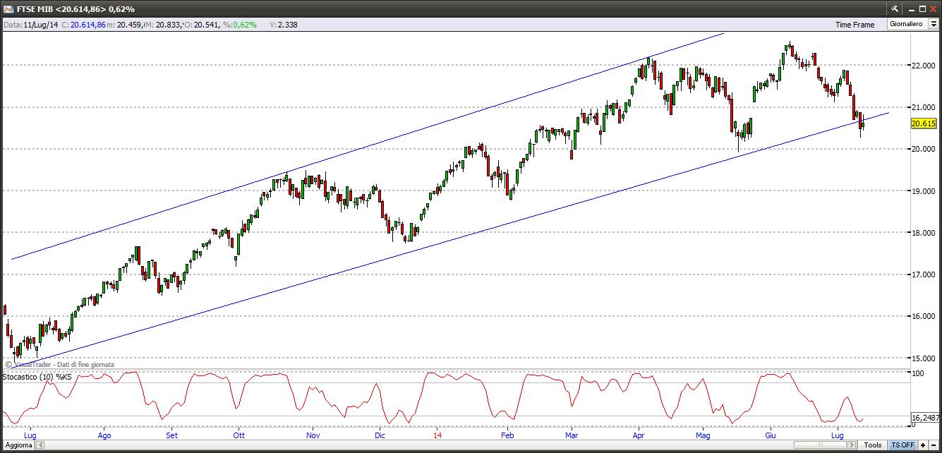 ftsemib13714