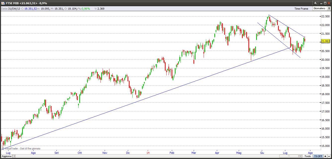 ftsemib27714