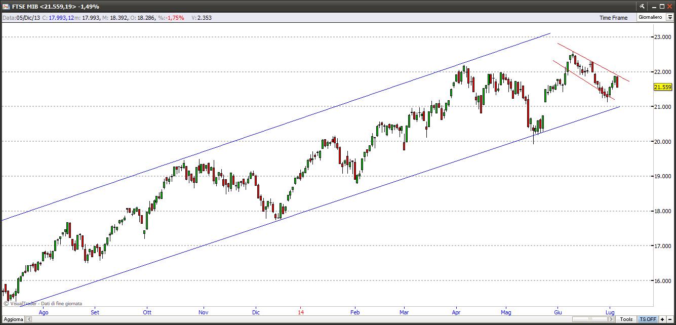 ftsemib4714