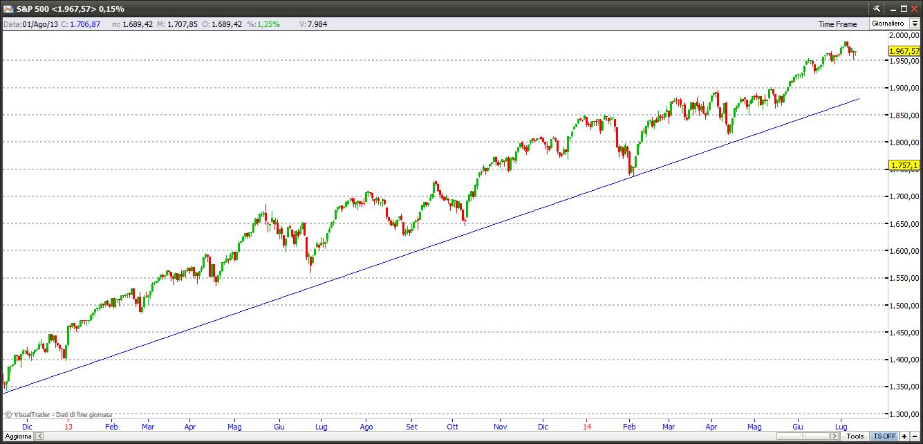 sp50013714