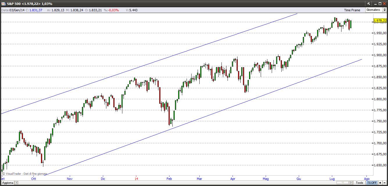 sp50020714