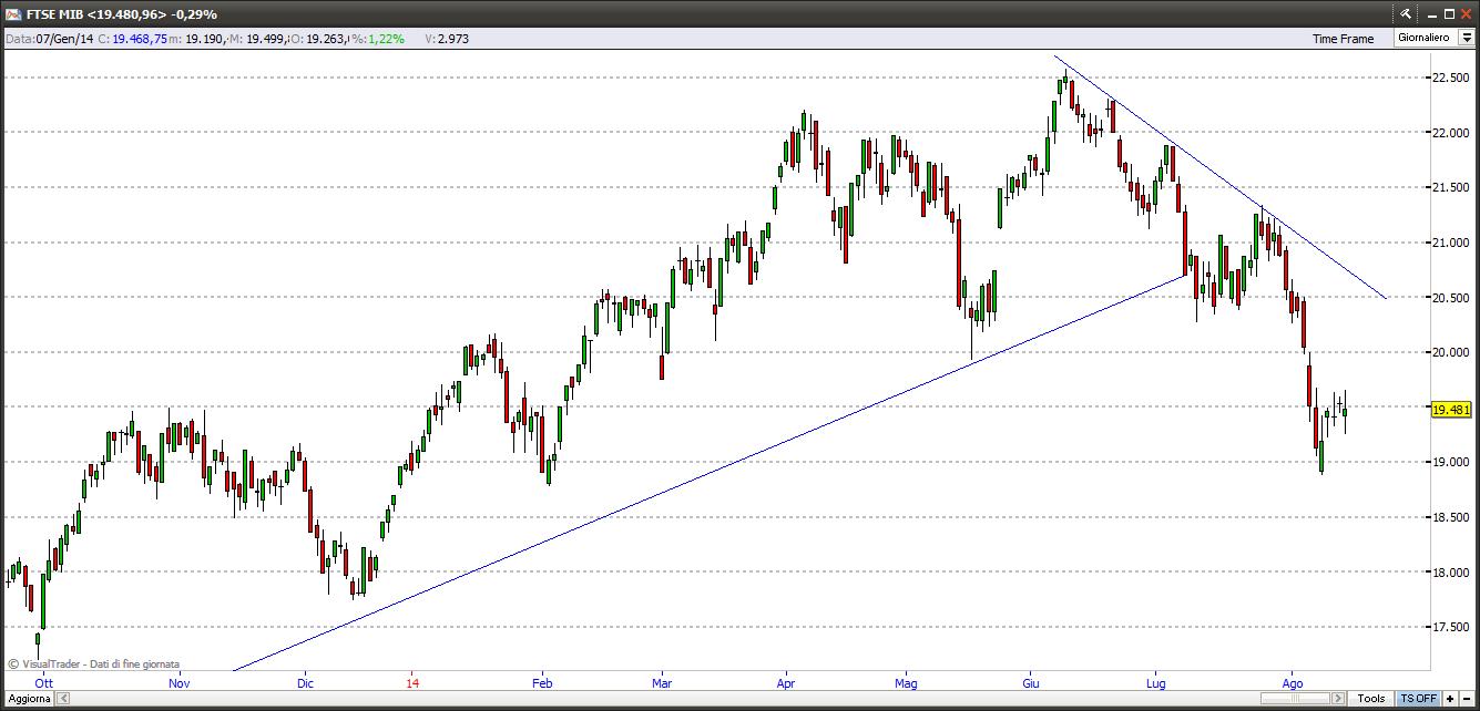 ftsemib17814