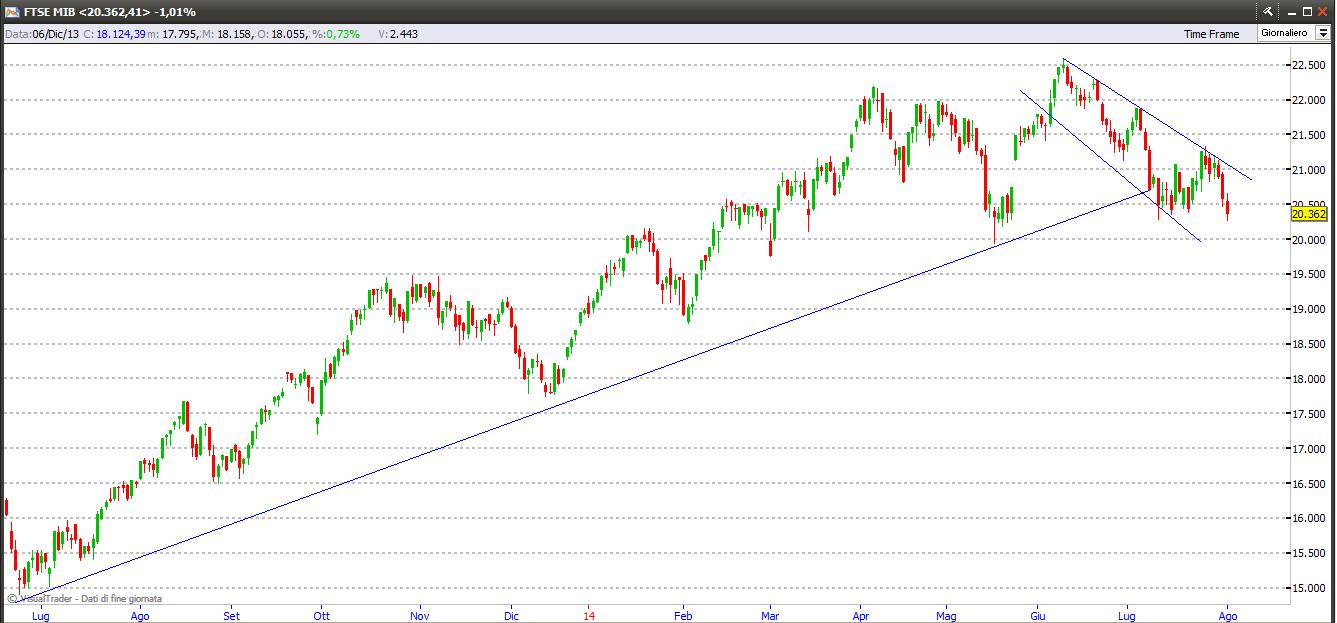 ftsemib3814