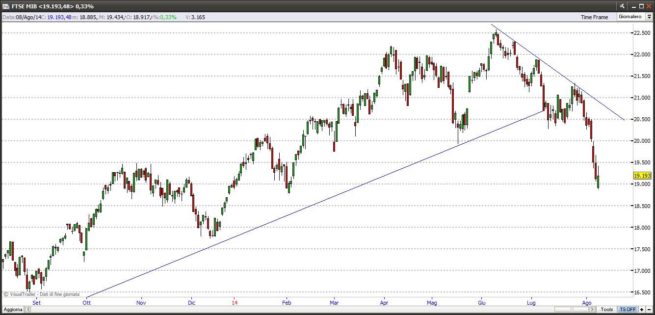 ftsemib9814