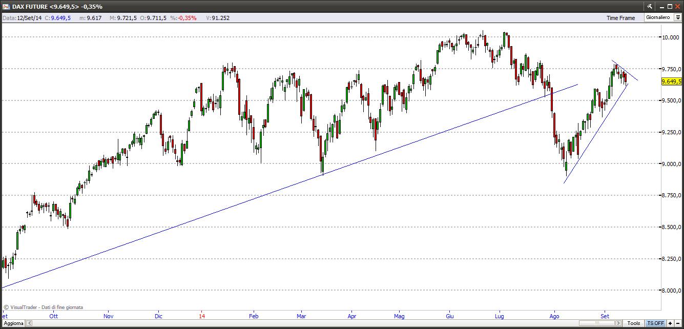 Indice Dax 14-09-2014 dax14914