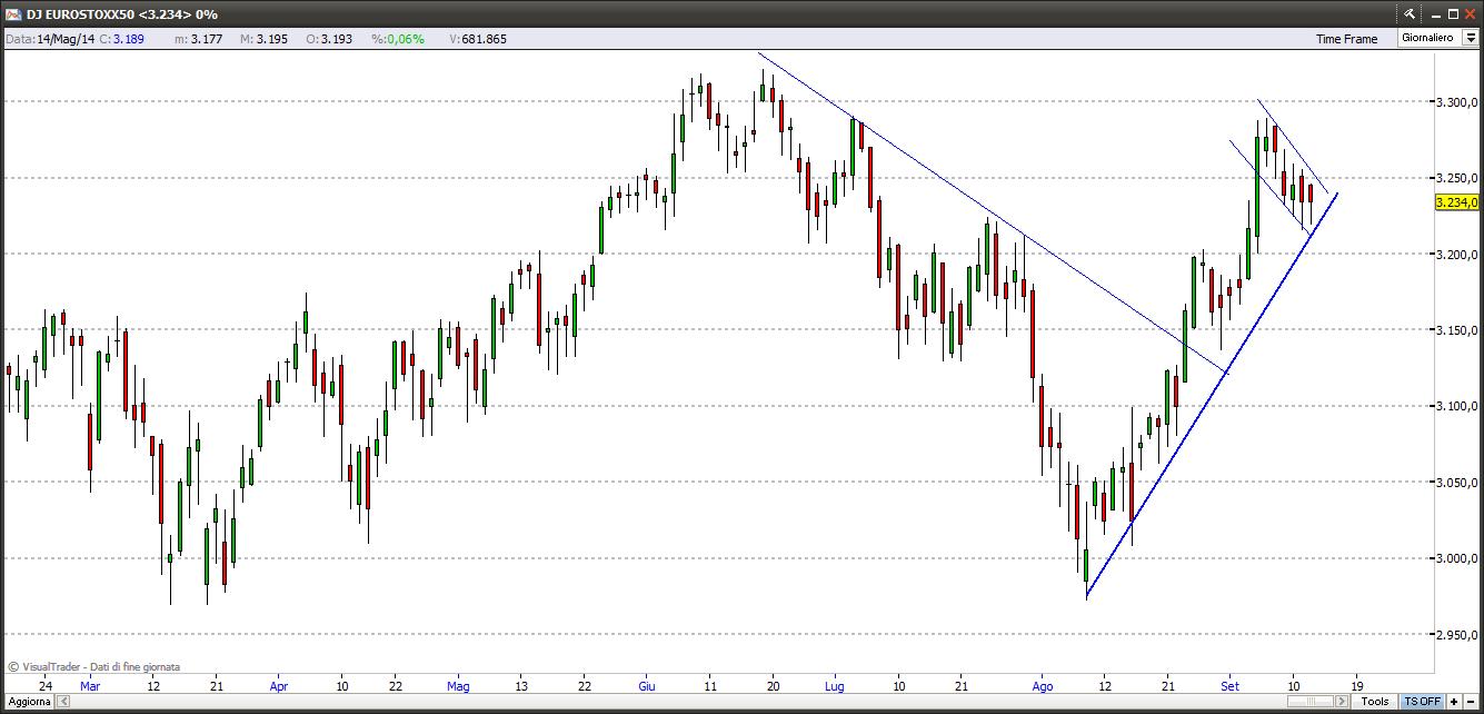 eurostoxx14914
