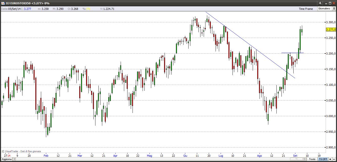 eurostoxx5914