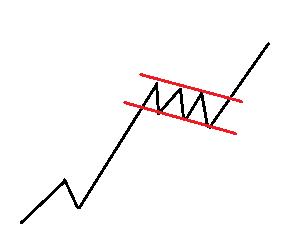 flagchartpattern