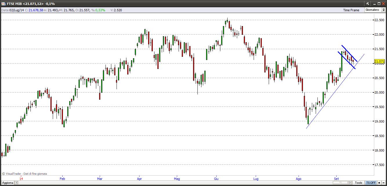 ftsemib13914