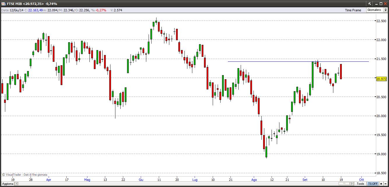 ftsemib20914