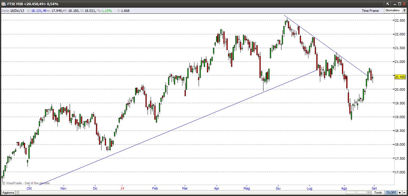 ftsemib31814