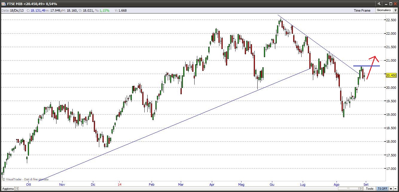 ftsemib31814a