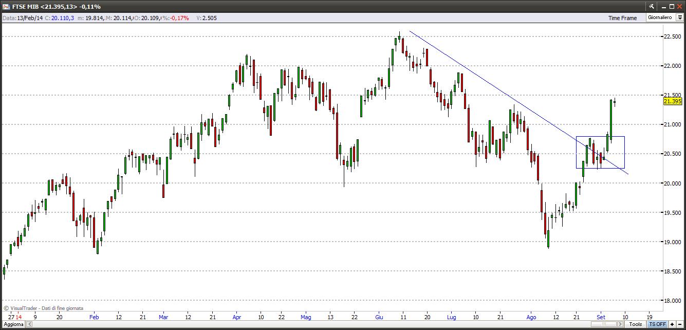ftsemib5914