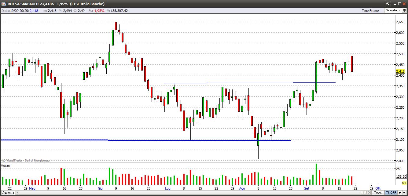 intesa20914