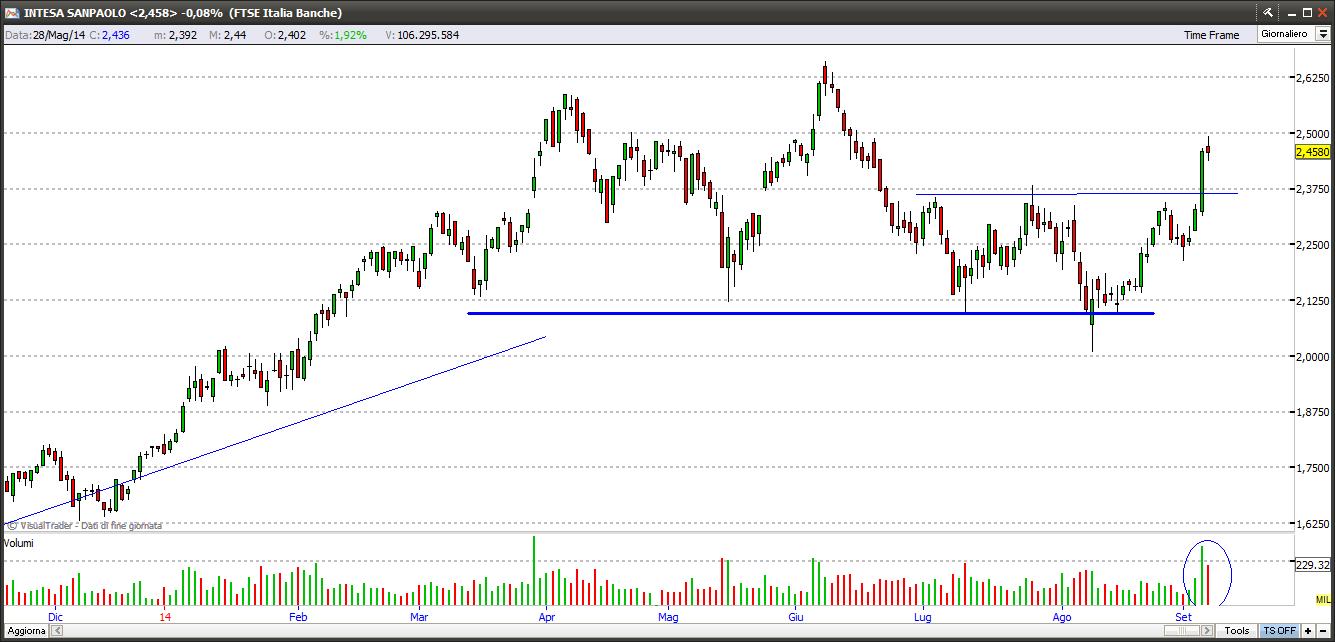 intesa5914