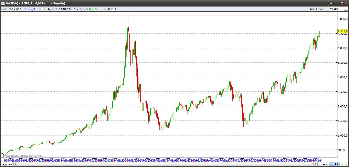 nasdaq5915