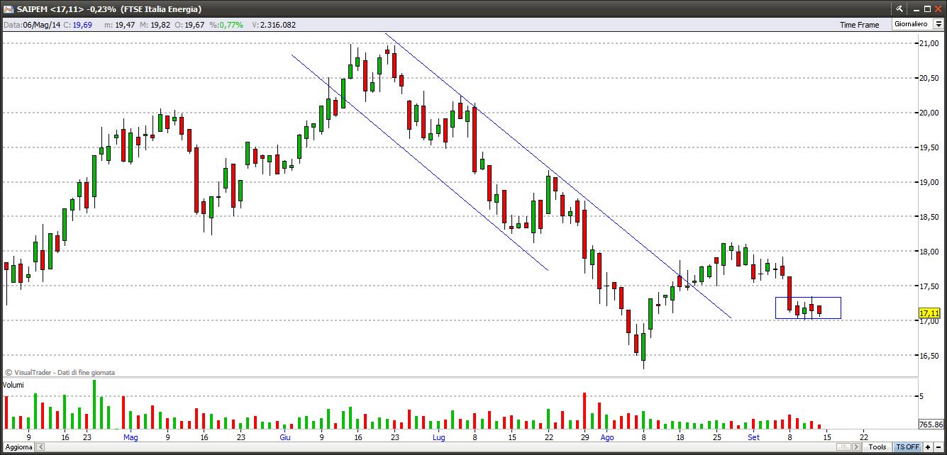 saipem14914