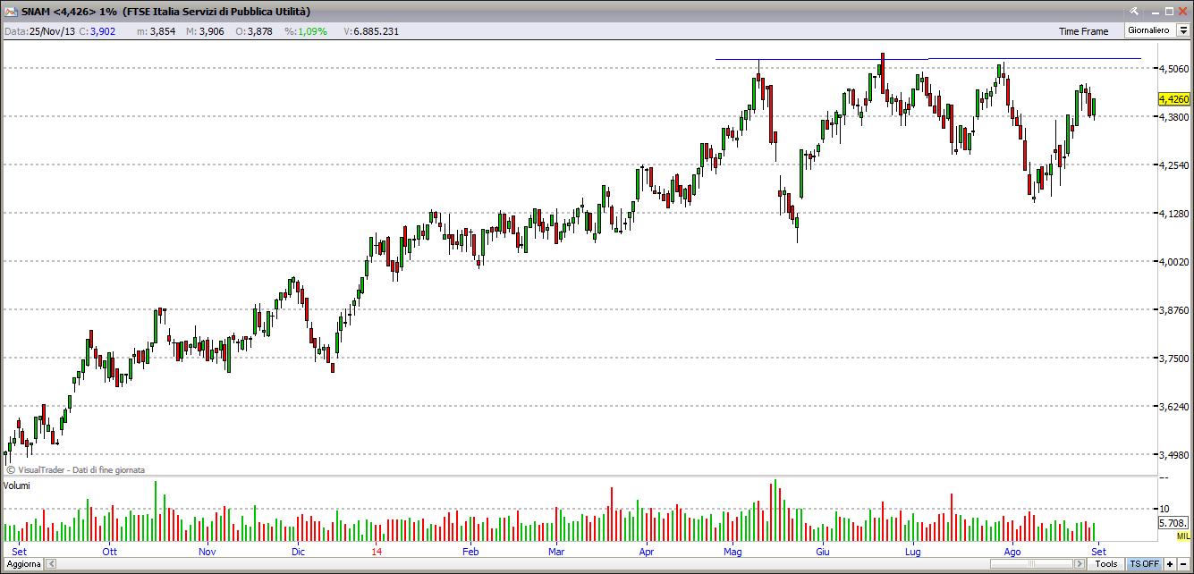 snam31814