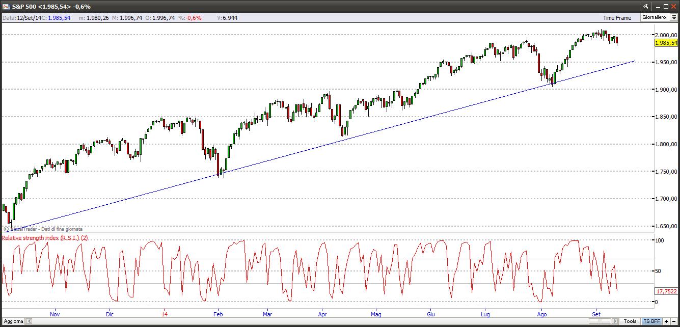 sp50014914