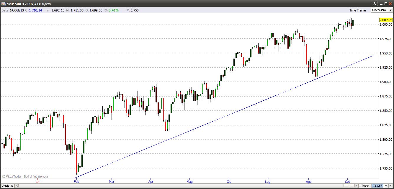 sp5005914