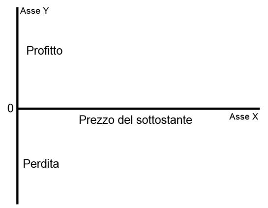 3lezioneopzioni02