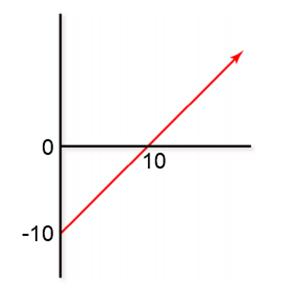 3lezioneopzioni04