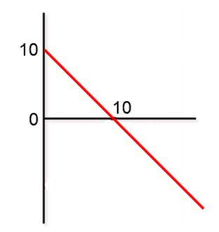 3lezioneopzioni05