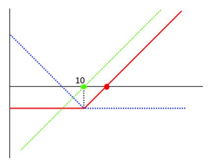 5lezioneopzioni03