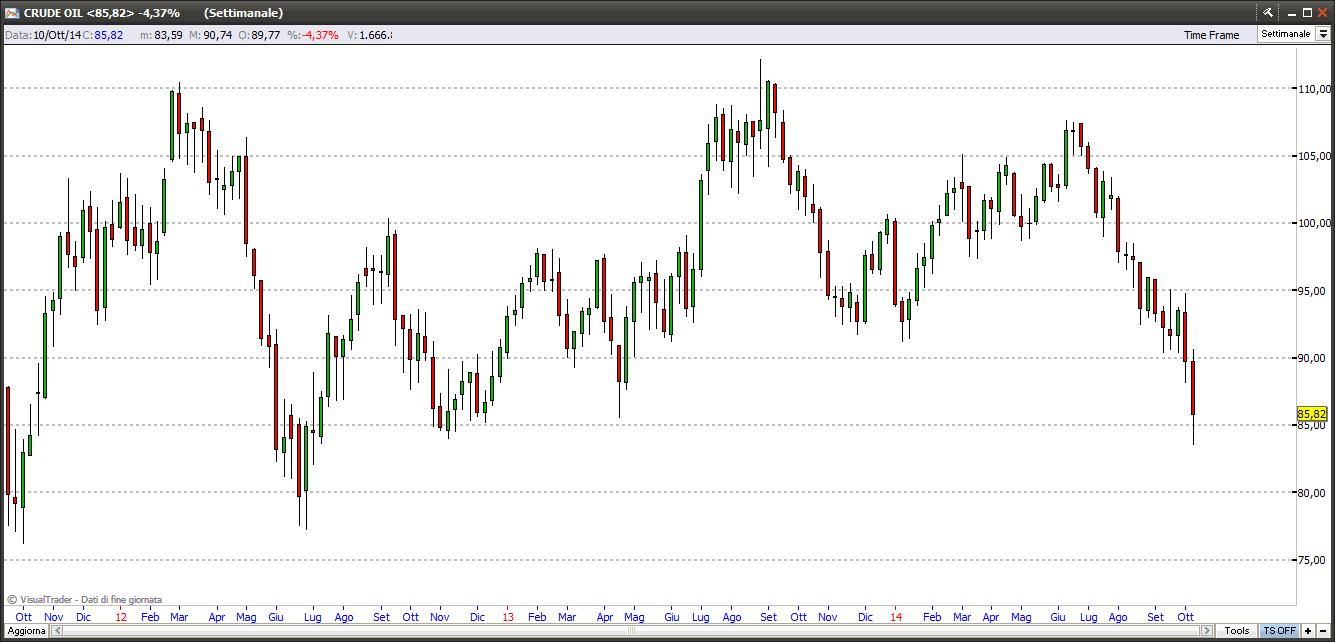 Crude Oil 11-10-2014 crudeoil111014