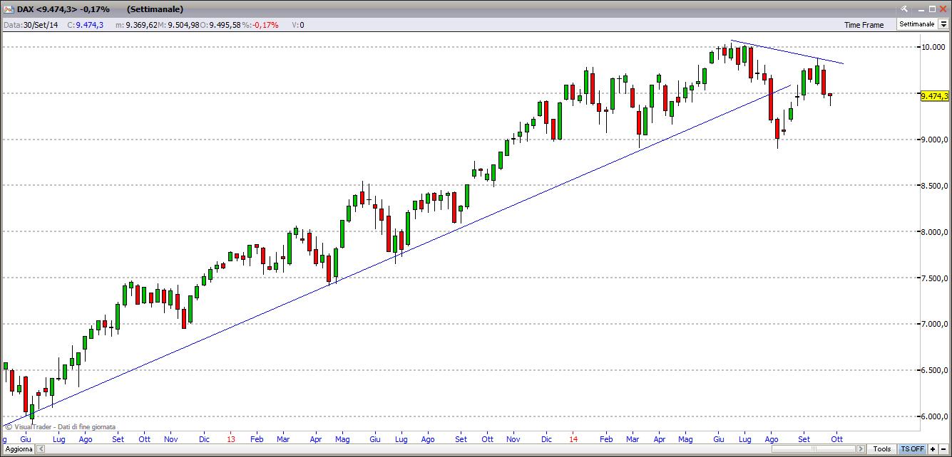 dax11014