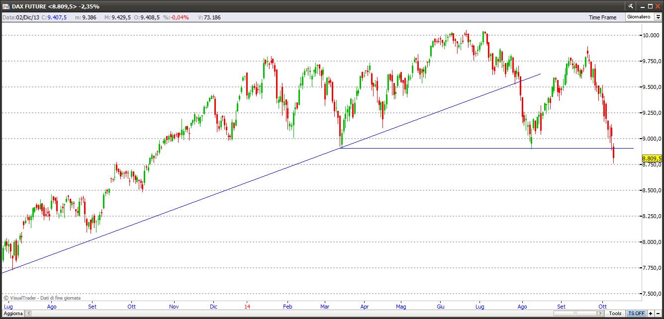 dax111014